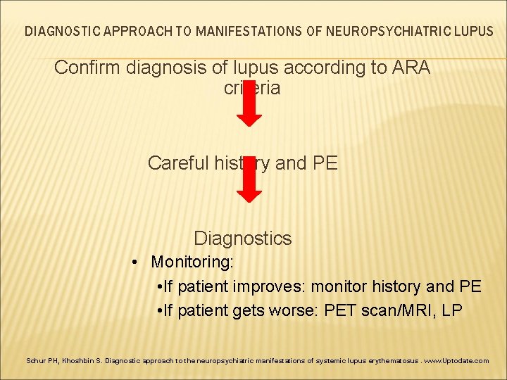 DIAGNOSTIC APPROACH TO MANIFESTATIONS OF NEUROPSYCHIATRIC LUPUS Confirm diagnosis of lupus according to ARA