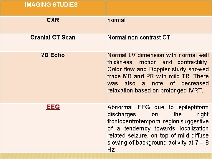 IMAGING STUDIES CXR Cranial CT Scan normal Normal non-contrast CT 2 D Echo Normal