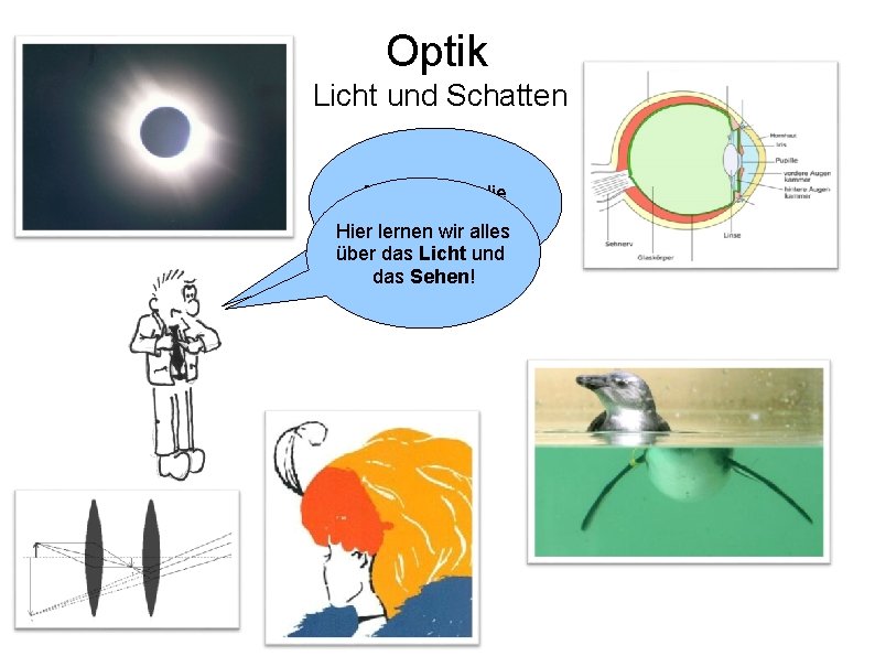 Optik Licht und Schatten Die Optik ist die „Lehre vom Licht“! Hier lernen wir