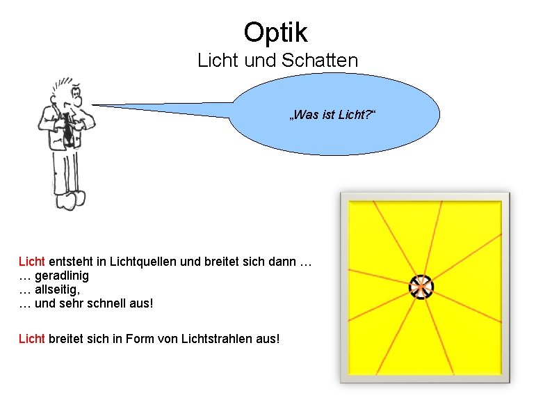 Optik Licht und Schatten „Was ist Licht? “ Licht entsteht in Lichtquellen und breitet