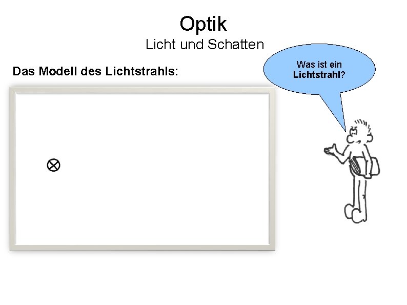 Optik Licht und Schatten Das Modell des Lichtstrahls: Was ist ein Lichtstrahl? 