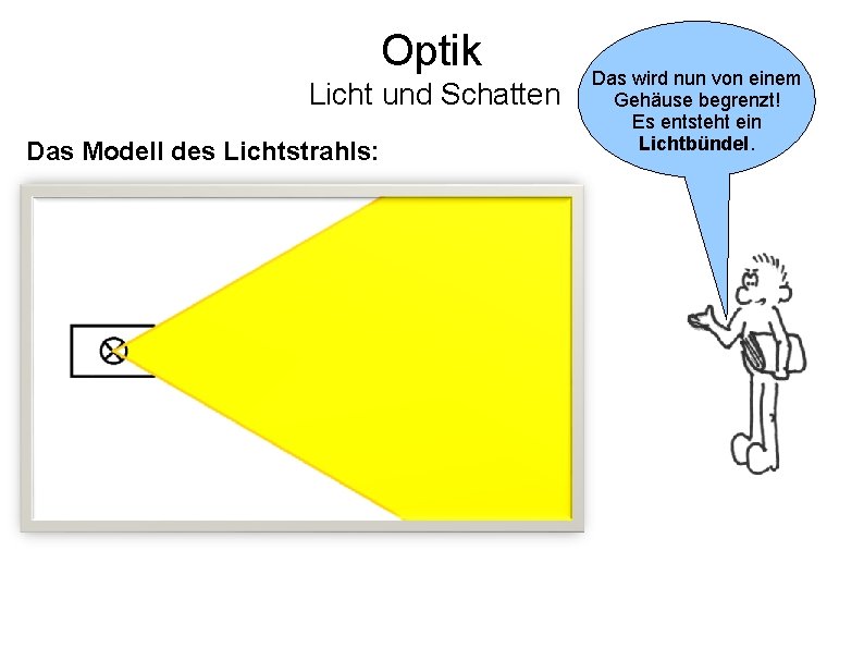 Optik Licht und Schatten Das Modell des Lichtstrahls: Das wird nun von einem Gehäuse