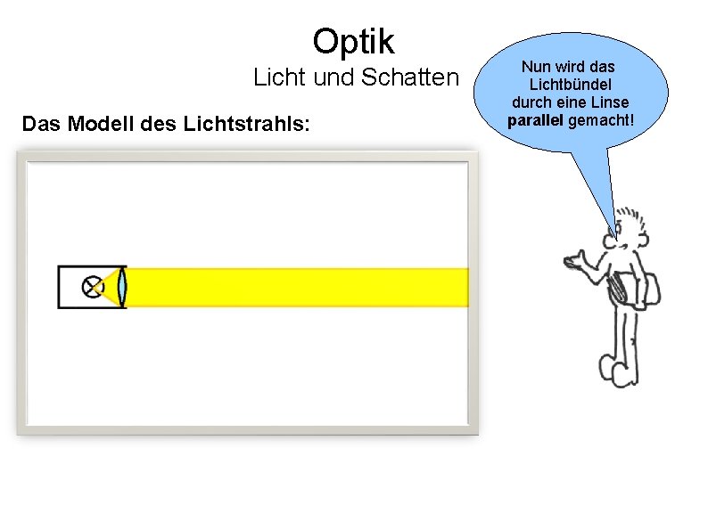 Optik Licht und Schatten Das Modell des Lichtstrahls: Nun wird das Lichtbündel durch eine