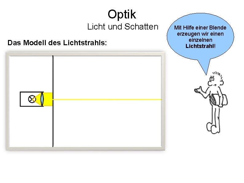 Optik Licht und Schatten Das Modell des Lichtstrahls: Mit Hilfe einer Blende erzeugen wir