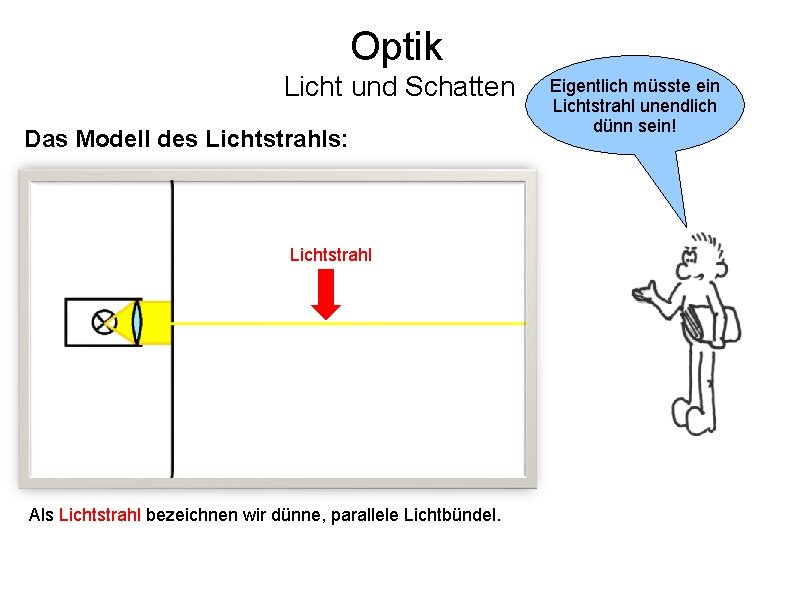 Optik Licht und Schatten Das Modell des Lichtstrahls: Lichtstrahl Als Lichtstrahl bezeichnen wir dünne,