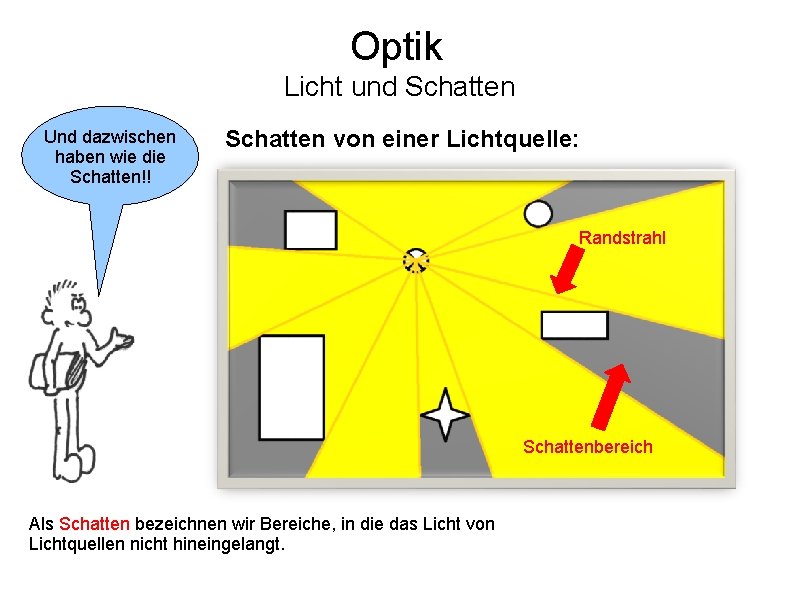 Optik Licht und Schatten Und dazwischen haben wie die Schatten!! Schatten von einer Lichtquelle: