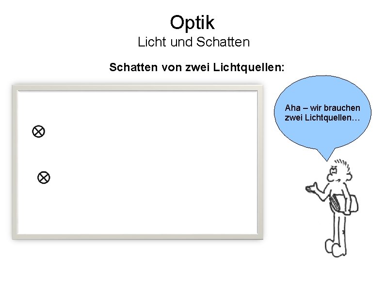 Optik Licht und Schatten von zwei Lichtquellen: Aha – wir brauchen zwei Lichtquellen… 