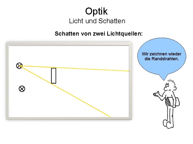 Optik Licht und Schatten von zwei Lichtquellen: Wir zeichnen wieder die Randstrahlen. 