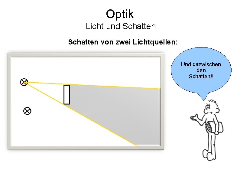 Optik Licht und Schatten von zwei Lichtquellen: Und dazwischen den Schatten!! 