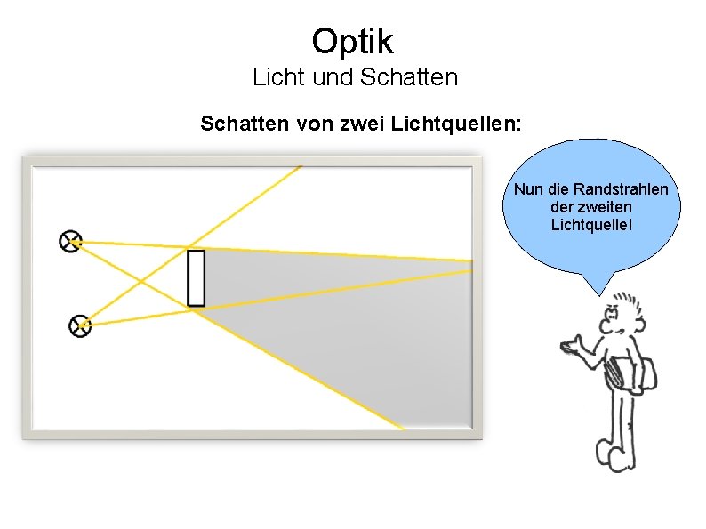 Optik Licht und Schatten von zwei Lichtquellen: Nun die Randstrahlen der zweiten Lichtquelle! 