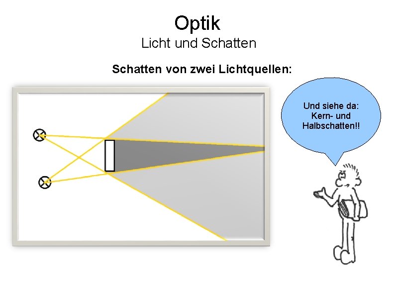 Optik Licht und Schatten von zwei Lichtquellen: Und siehe da: Kern- und Halbschatten!! 