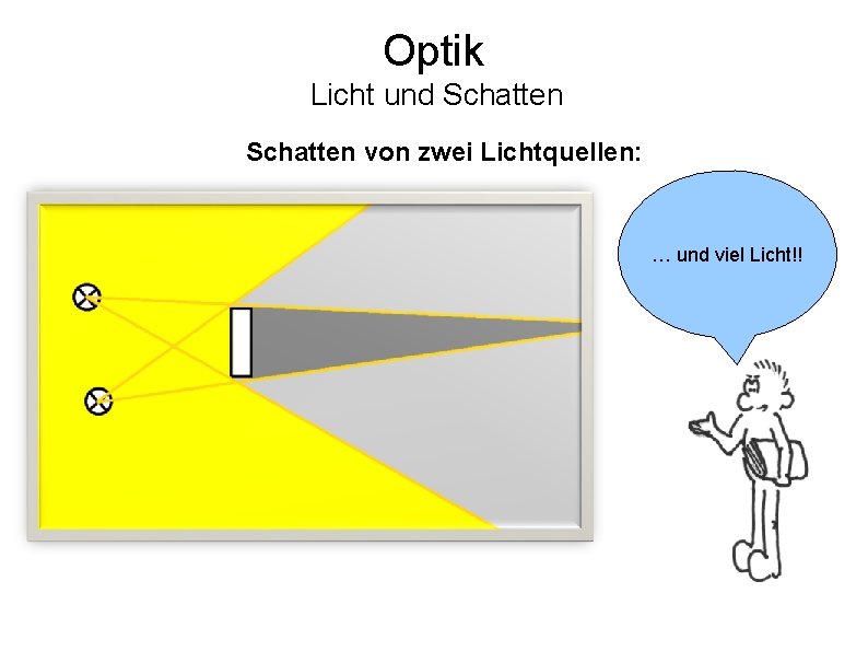 Optik Licht und Schatten von zwei Lichtquellen: … und viel Licht!! 