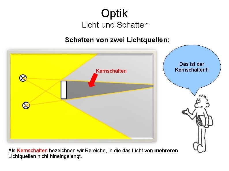 Optik Licht und Schatten von zwei Lichtquellen: Kernschatten Das ist der Kernschatten!! Als Kernschatten