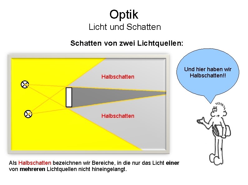 Optik Licht und Schatten von zwei Lichtquellen: Halbschatten Als Halbschatten bezeichnen wir Bereiche, in