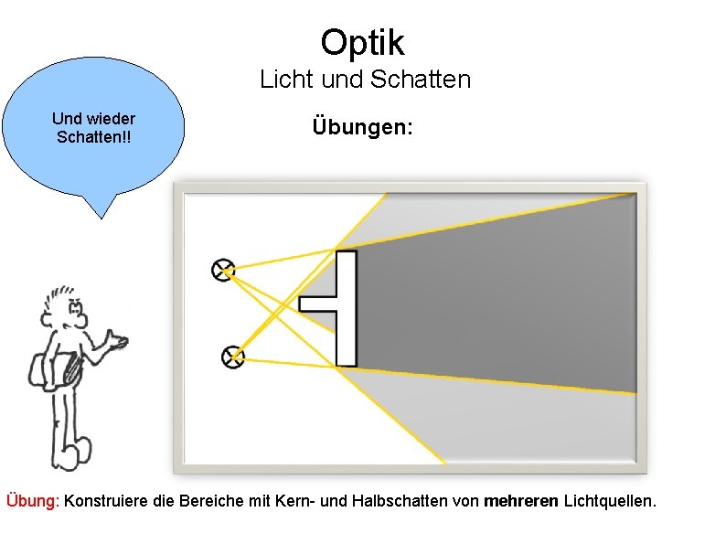 Optik Licht und Schatten Und wieder Schatten!! Übungen: Übung: Konstruiere die Bereiche mit Kern-