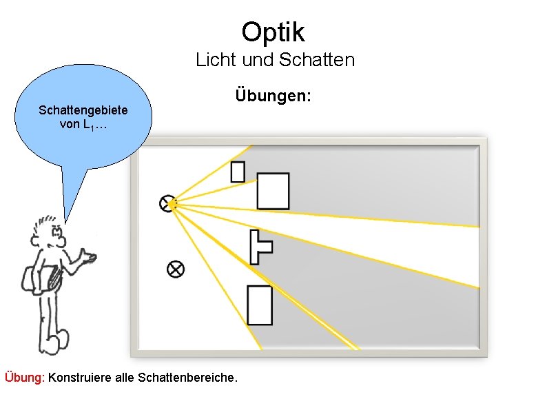 Optik Licht und Schattengebiete von L 1… Übungen: Übung: Konstruiere alle Schattenbereiche. 