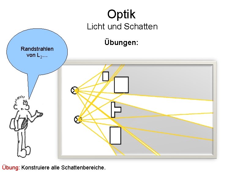 Optik Licht und Schatten Randstrahlen von L 2… Übungen: Übung: Konstruiere alle Schattenbereiche. 