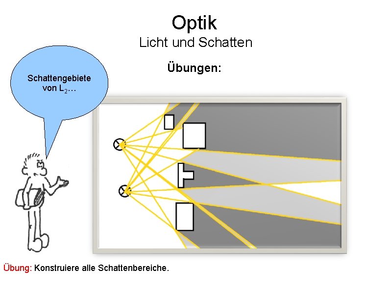 Optik Licht und Schattengebiete von L 2… Übungen: Übung: Konstruiere alle Schattenbereiche. 