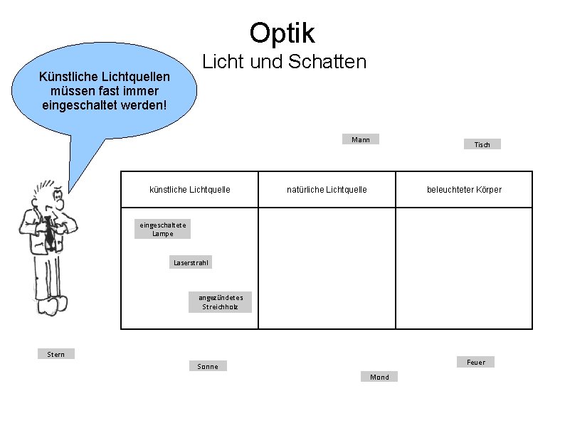 Optik Licht und Schatten Künstliche Lichtquellen müssen fast immer eingeschaltet werden! Mann künstliche Lichtquelle