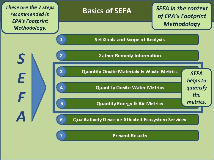 These are the 7 steps recommended in EPA’s Footprint Methodology. S E F A