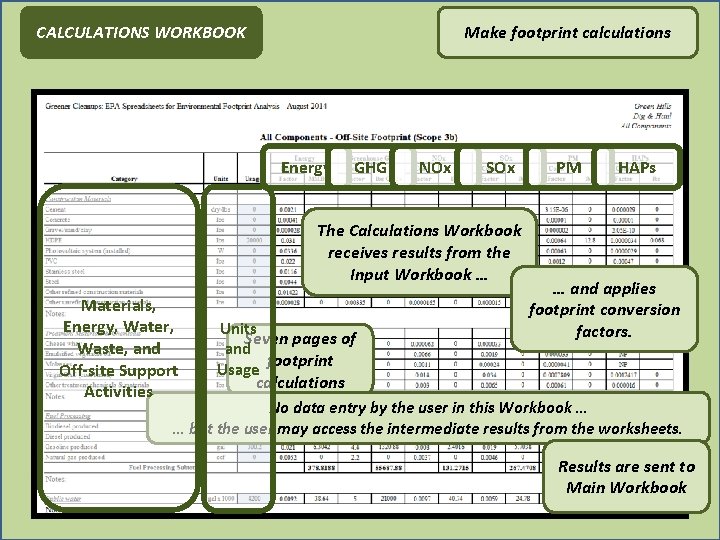 CALCULATIONS WORKBOOK Make footprint calculations Energy GHG NOx SOx The Calculations Workbook receives results