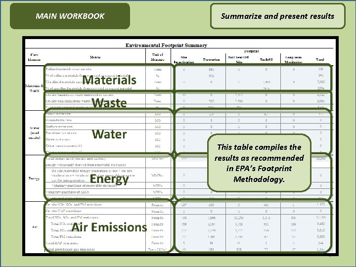 MAIN WORKBOOK Summarize and present results This table compiles the results as recommended in