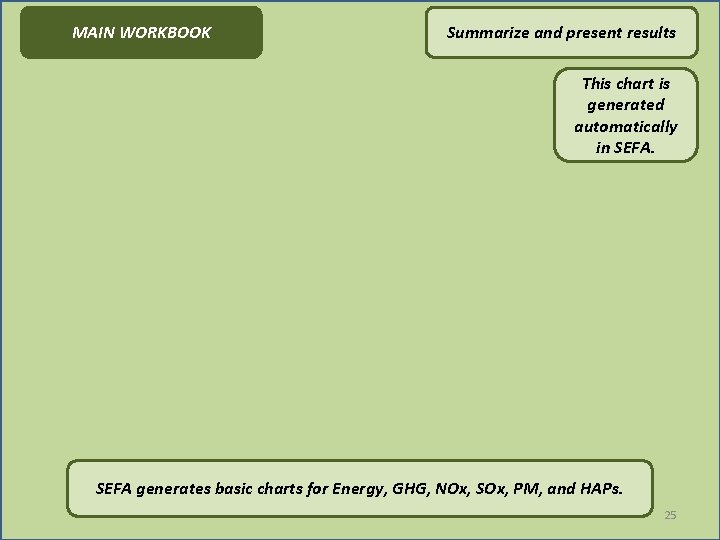 MAIN WORKBOOK Summarize and present results This chart is generated automatically in SEFA generates
