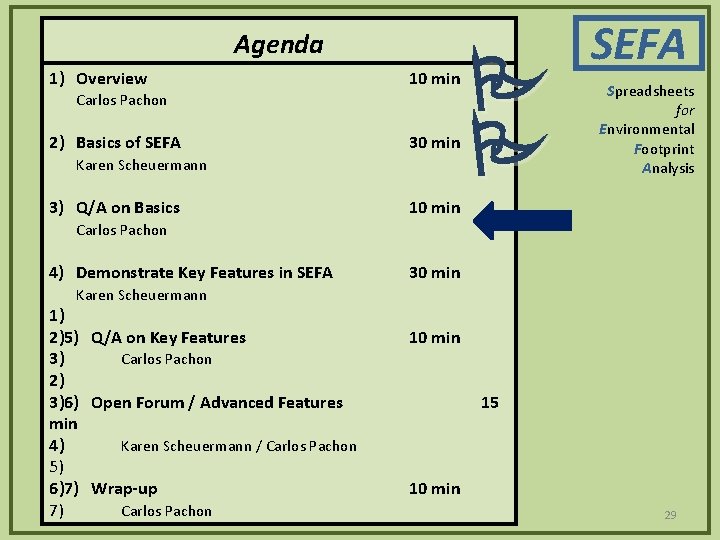 Agenda 1) Overview 10 min Carlos Pachon 2) Basics of SEFA 30 min Karen