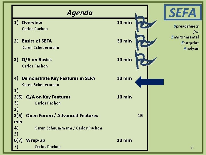 Agenda 1) Overview 10 min Carlos Pachon 2) Basics of SEFA 30 min Karen