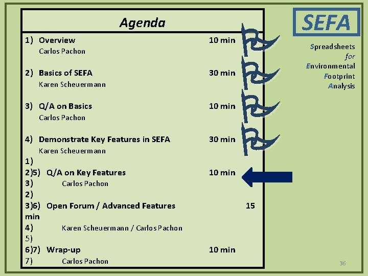 Agenda 1) Overview 10 min Carlos Pachon 2) Basics of SEFA 30 min Karen