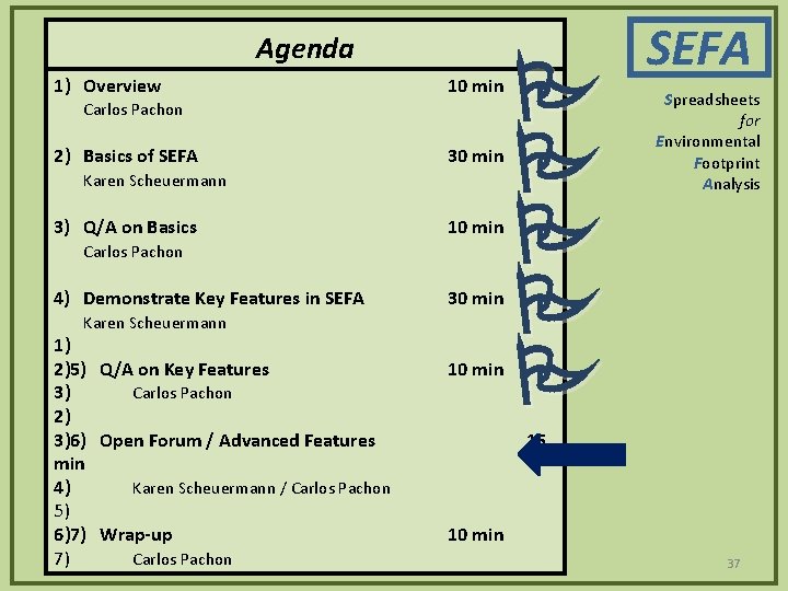 Agenda 1) Overview 10 min Carlos Pachon 2) Basics of SEFA 30 min Karen