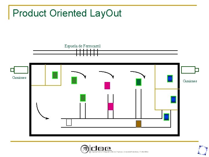 Product Oriented Lay. Out Espuela de Ferrocarril Camiones 
