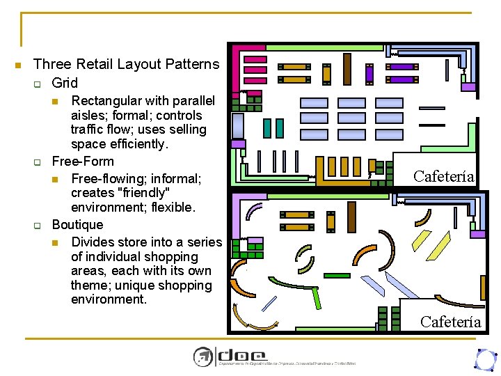 n Three Retail Layout Patterns q Grid Rectangular with parallel aisles; formal; controls traffic
