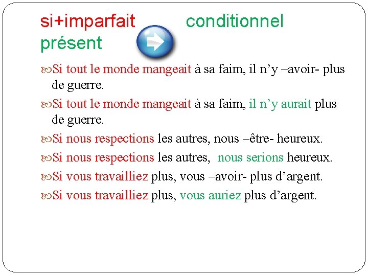 si+imparfait présent conditionnel Si tout le monde mangeait à sa faim, il n’y –avoir- si+imparfait présent conditionnel Si tout le monde mangeait à sa faim, il n’y –avoir-