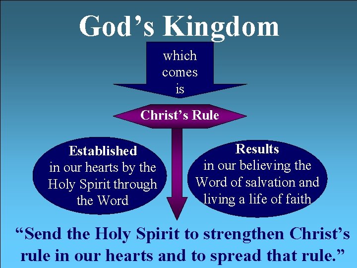 God’s Kingdom which comes is Christ’s Rule Established in our hearts by the Holy