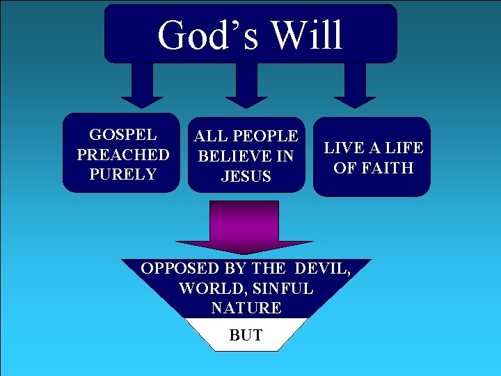 God’s Will GOSPEL PREACHED PURELY ALL PEOPLE BELIEVE IN JESUS LIVE A LIFE OF