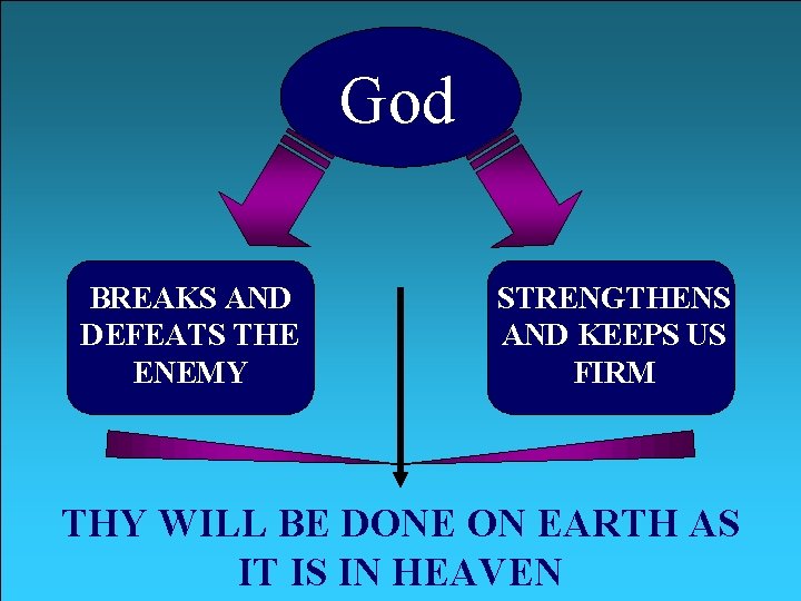 God BREAKS AND DEFEATS THE ENEMY STRENGTHENS AND KEEPS US FIRM THY WILL BE