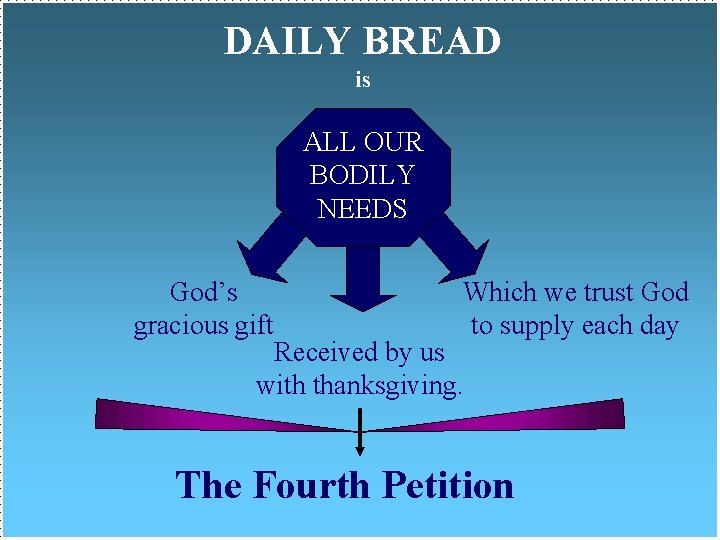 DAILY BREAD is ALL OUR BODILY NEEDS God’s gracious gift Which we trust God