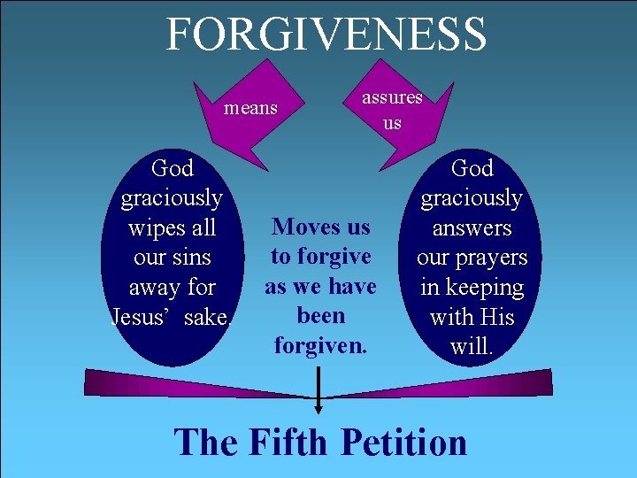 FORGIVENESS means God graciously wipes all our sins away for Jesus’ sake. assures us