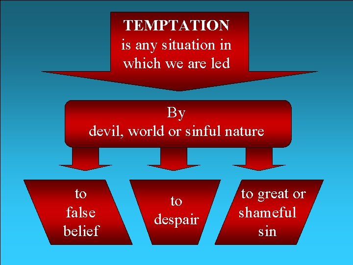 TEMPTATION is any situation in which we are led By devil, world or sinful