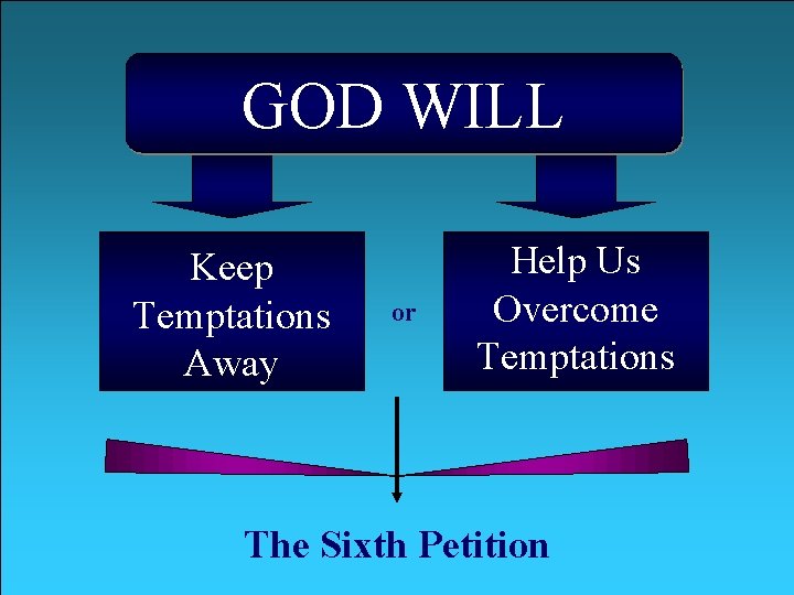 GOD WILL Keep Temptations Away or Help Us Overcome Temptations The Sixth Petition 