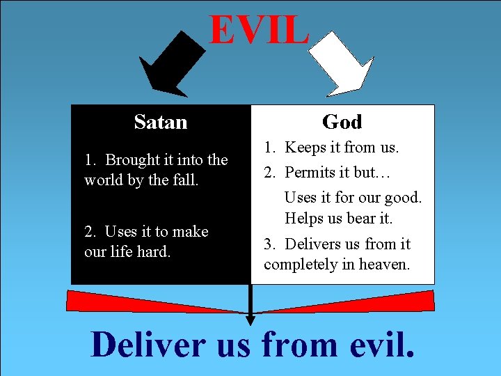 EVIL Satan 1. Brought it into the world by the fall. 2. Uses it