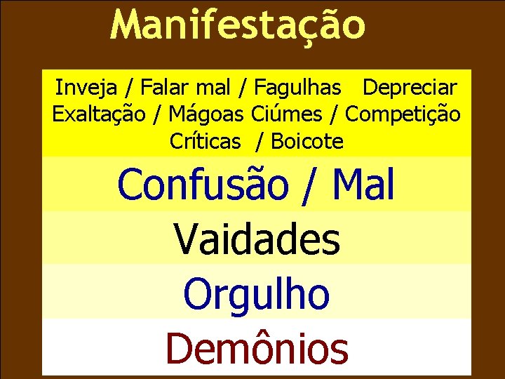 Manifestação Inveja / Falar mal / Fagulhas Depreciar Exaltação / Mágoas Ciúmes / Competição