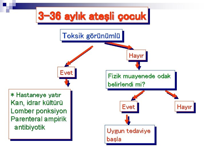 3 -36 aylık ateşli çocuk Toksik görünümlü Hayır Evet * Hastaneye yatır Kan, idrar