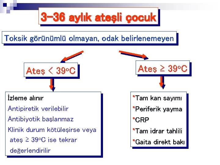 3 -36 aylık ateşli çocuk Toksik görünümlü olmayan, odak belirlenemeyen Ateş < 39 o.