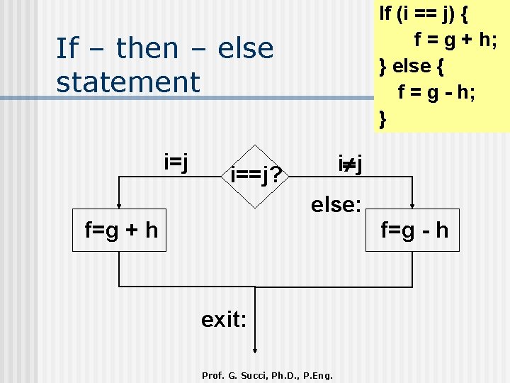 If (i == j) { f = g + h; } else { f