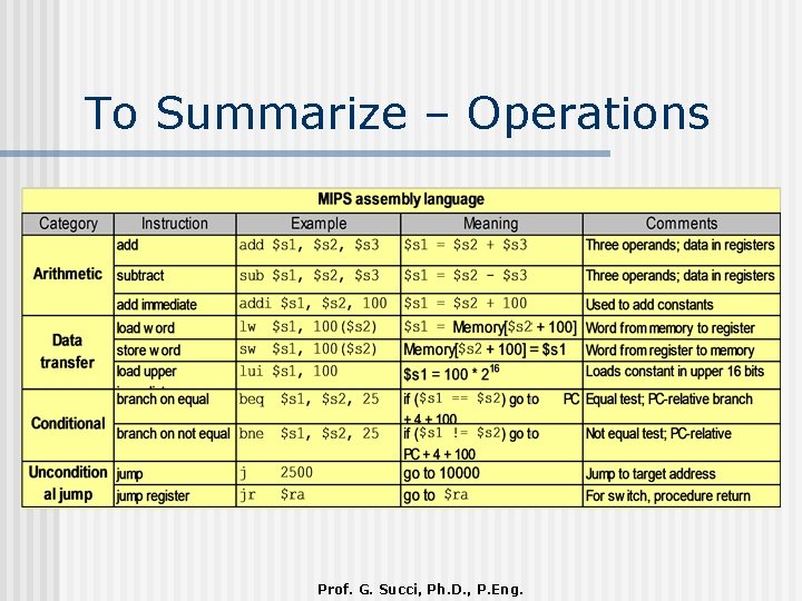 To Summarize – Operations Prof. G. Succi, Ph. D. , P. Eng. 