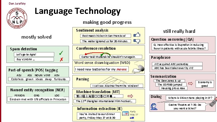 Dan Jurafsky Language Technology making good progress still really hard Sentiment analysis mostly solved