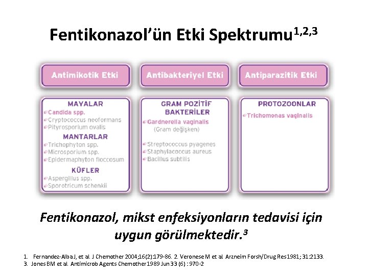 Fentikonazol’ün Etki Spektrumu 1, 2, 3 Fentikonazol, mikst enfeksiyonların tedavisi için uygun görülmektedir. 3