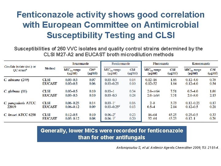 Fenticonazole activity shows good correlation with European Committee on Antimicrobial Susceptibility Testing and CLSI